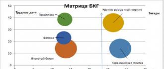 Что такое матричный анализ затрат