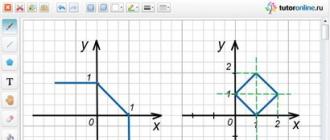 Задание фигур на координатной плоскости уравнениями и неравенствами На координатной плоскости xoy